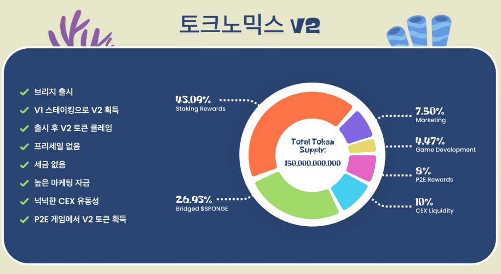 스폰지밥코인v2 토크노믹스