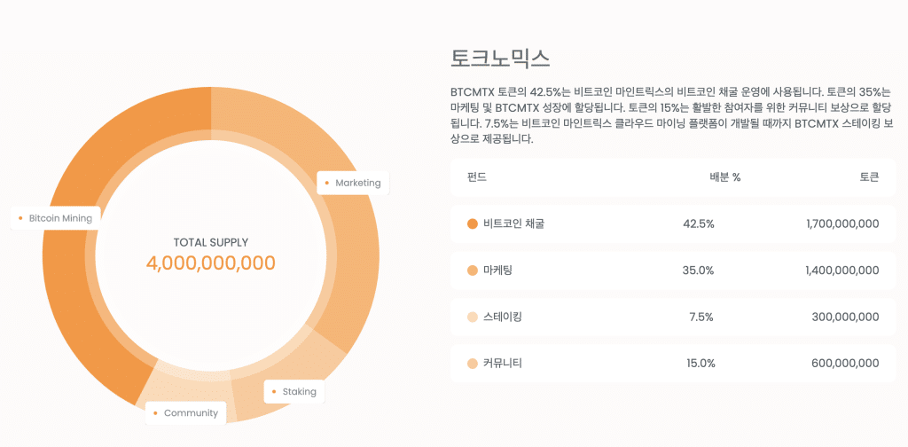 마인트릭스 토크노믹스