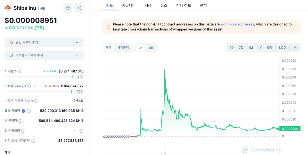 시바이누 차트