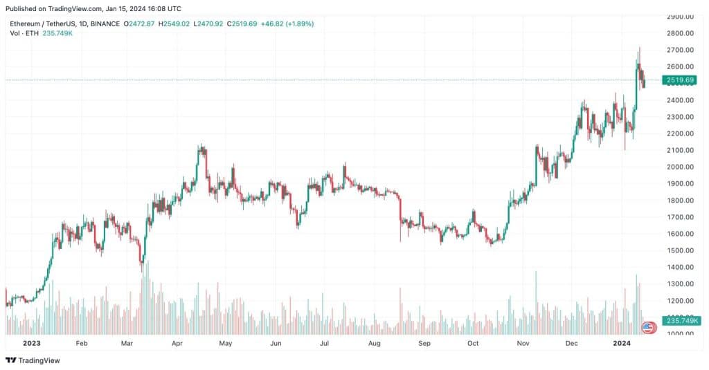 이더리움(ETH) 시세 전망