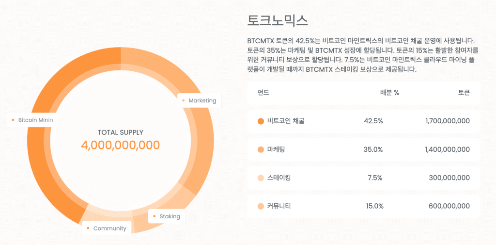 토크노믹스