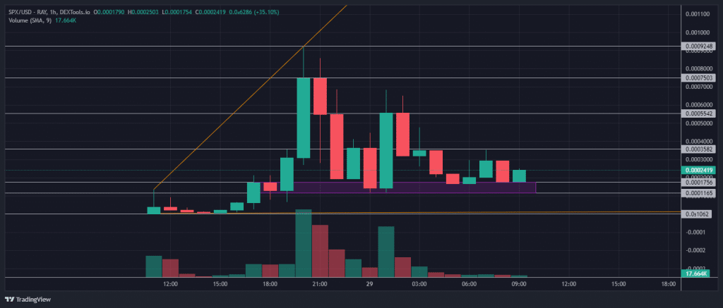 SPX-USDT