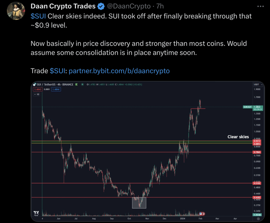수이 일주일 만에 20% 급등, 다음 차례는 이 신규 암호화폐?