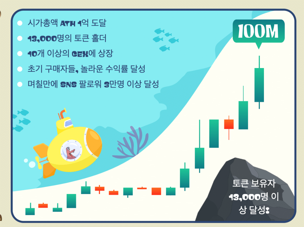 스폰지밥코인v2