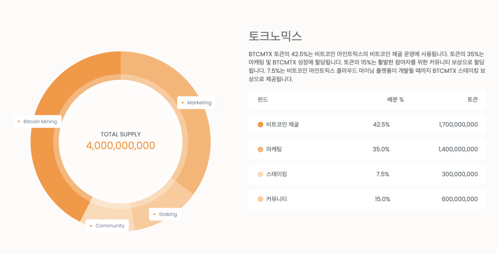 토큰노믹스