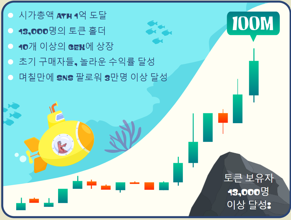 스폰지 V2 토큰