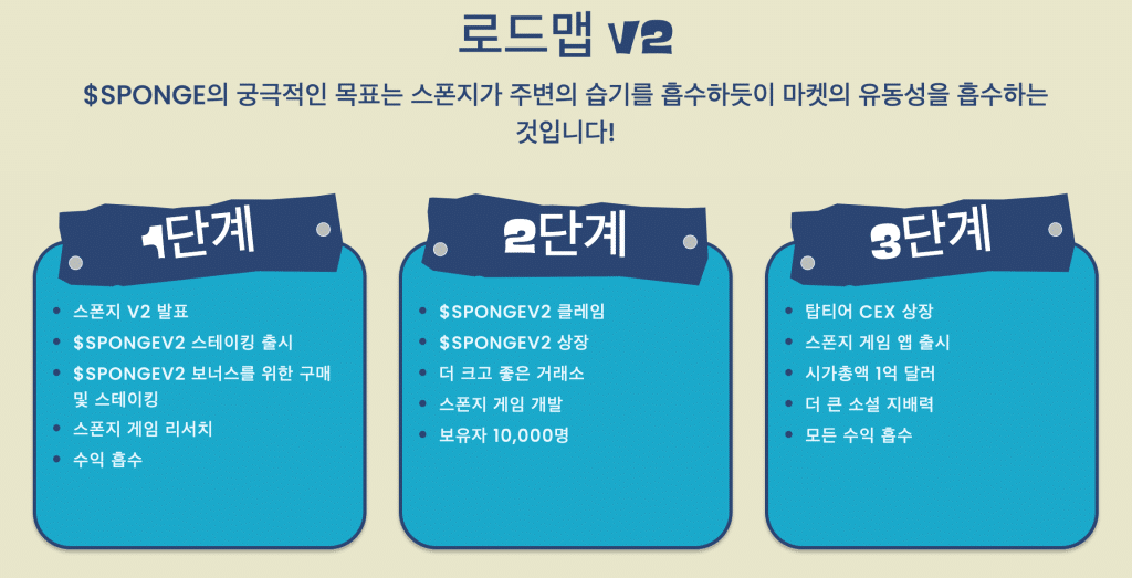 스폰지밥코인 로드맵