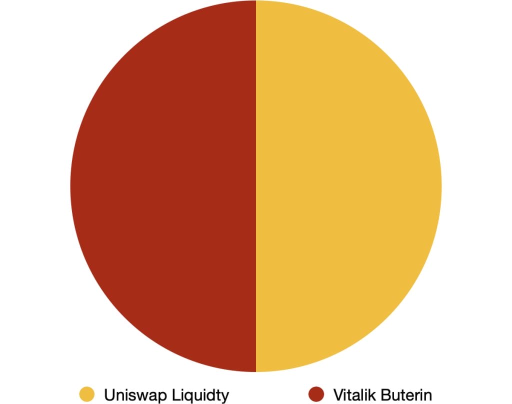 시바이누 토크노믹스