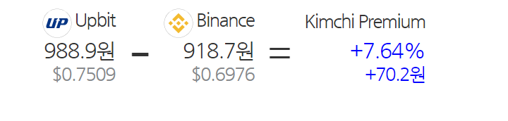 리플 김치 프리미엄