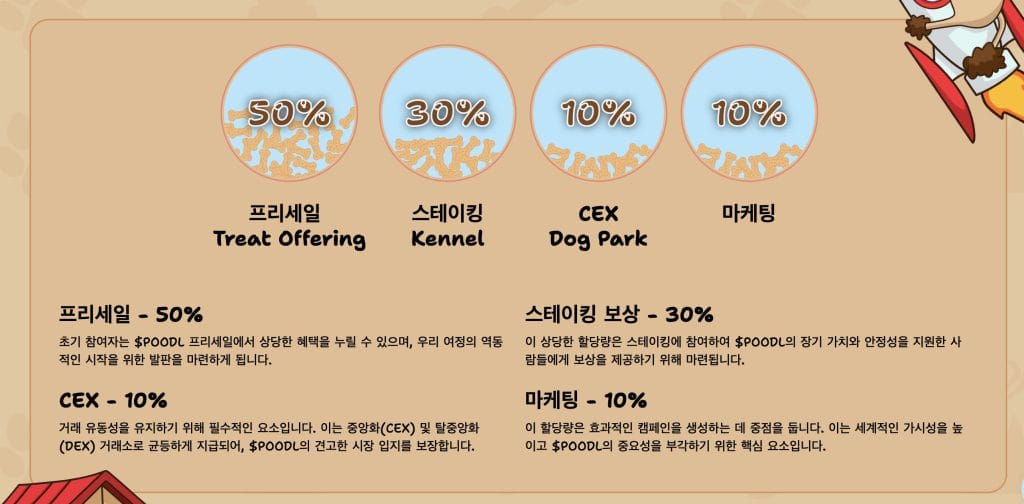 푸들 토크노믹스