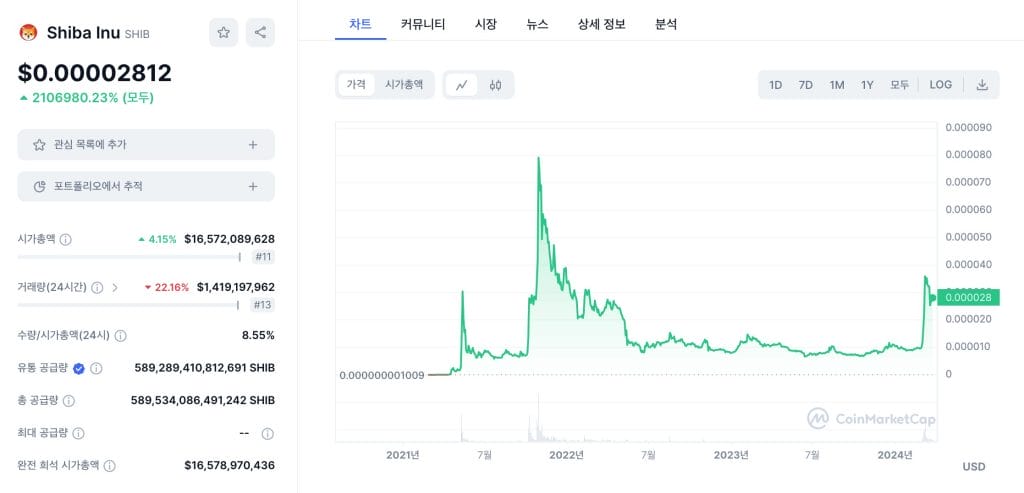 시바이누 차트