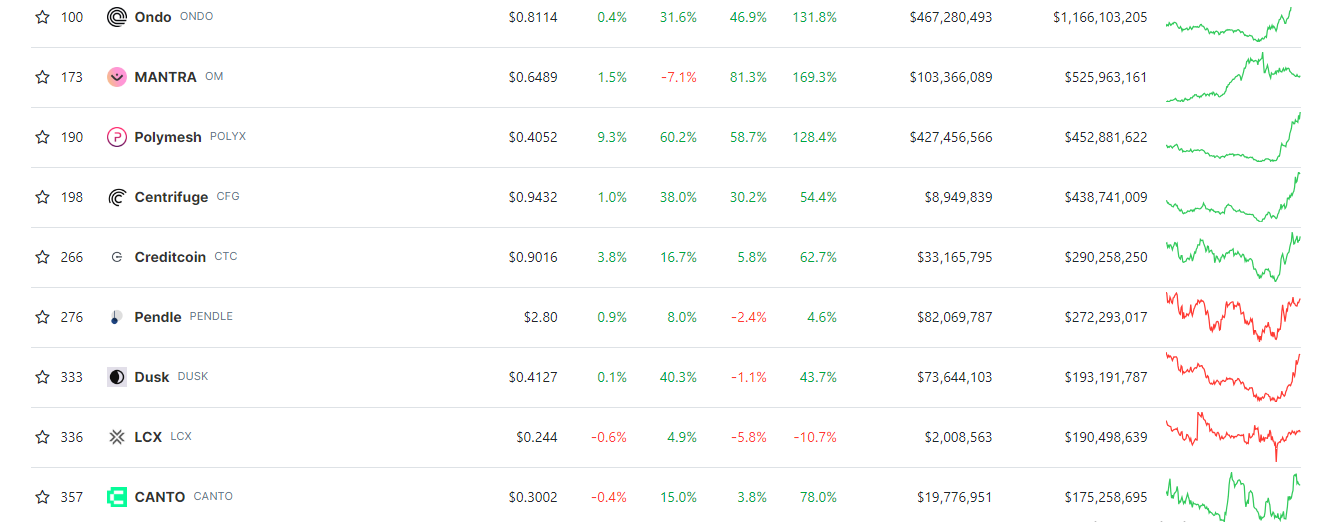 RWA 코인
