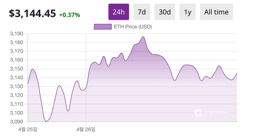 ERC20 토큰 종류 이더리움