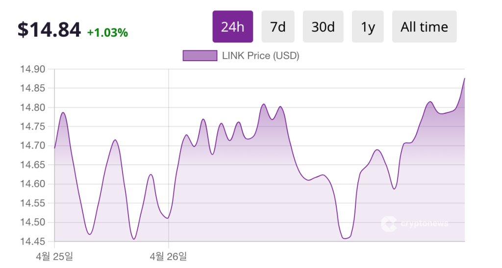 ERC20 토큰 종류 체인링크