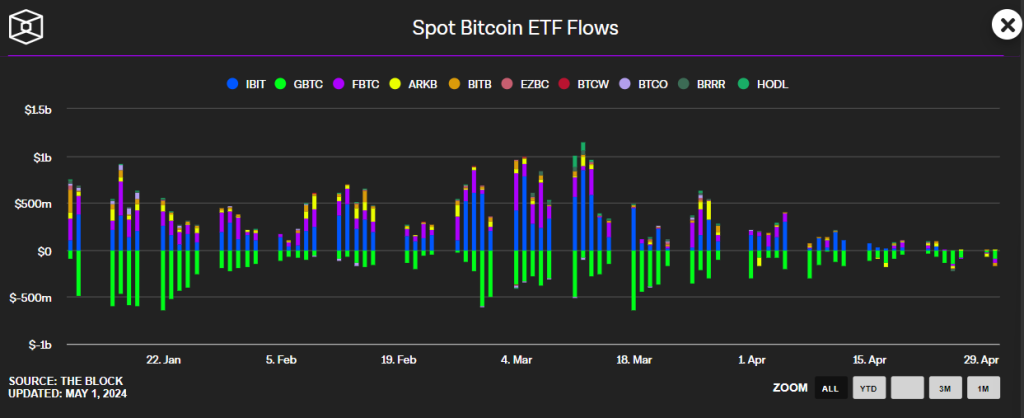 현물 비트코인 ETF 자금 흐름