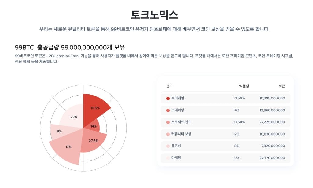 토크노믹스