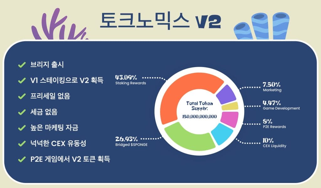 스폰지 토크노믹스
