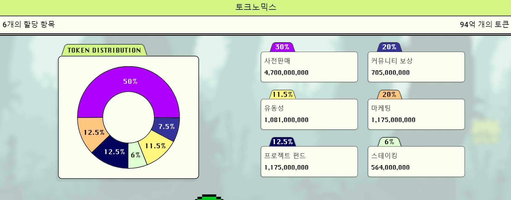 P2E 밈코인 플레이도지(PlayDoge) 사전판매 시작 - 순식간에 20만 달러 모금, 플로키 이누에 도전할까?