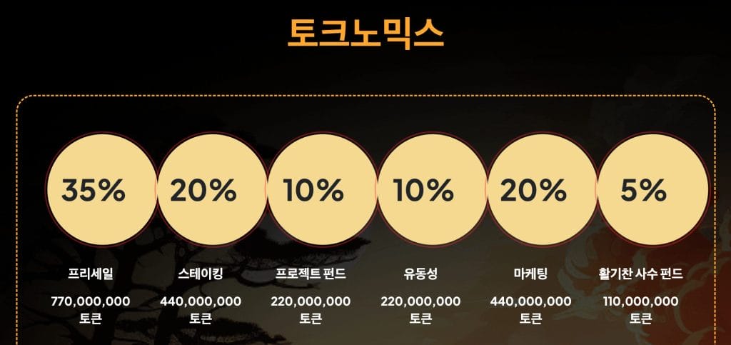 시바슛아웃 토크노믹스