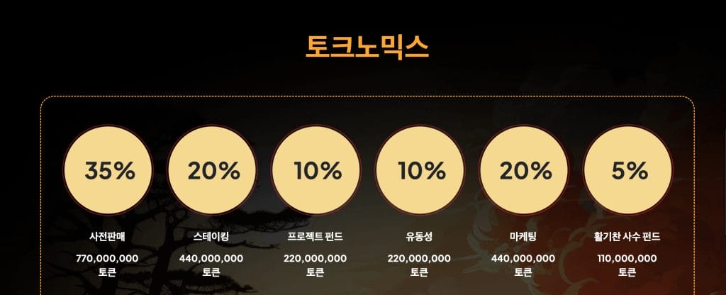 시바슛아웃 구매방법 토크노믹스