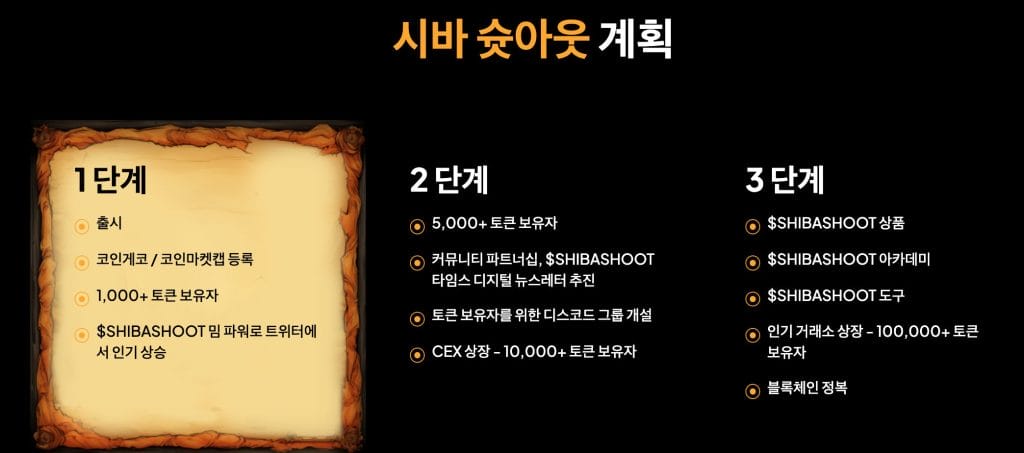 시바슛아웃 구매방법 로드맵