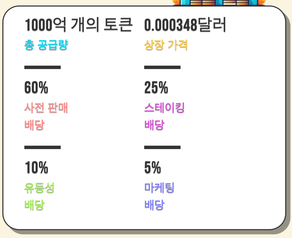 도지코인 1700% 상승 전망… DOGE2014가 올해 유망 프리세일 코인이 될 수 있는 이유