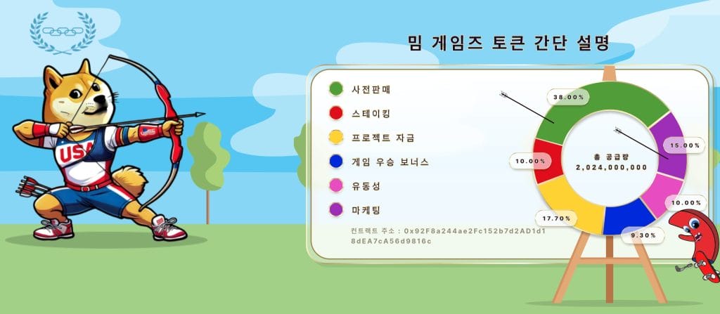 밈 게임즈 토크노믹스