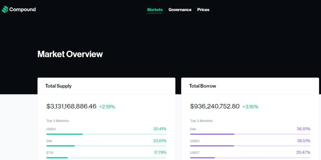 DAO 프로젝트 컴파운드