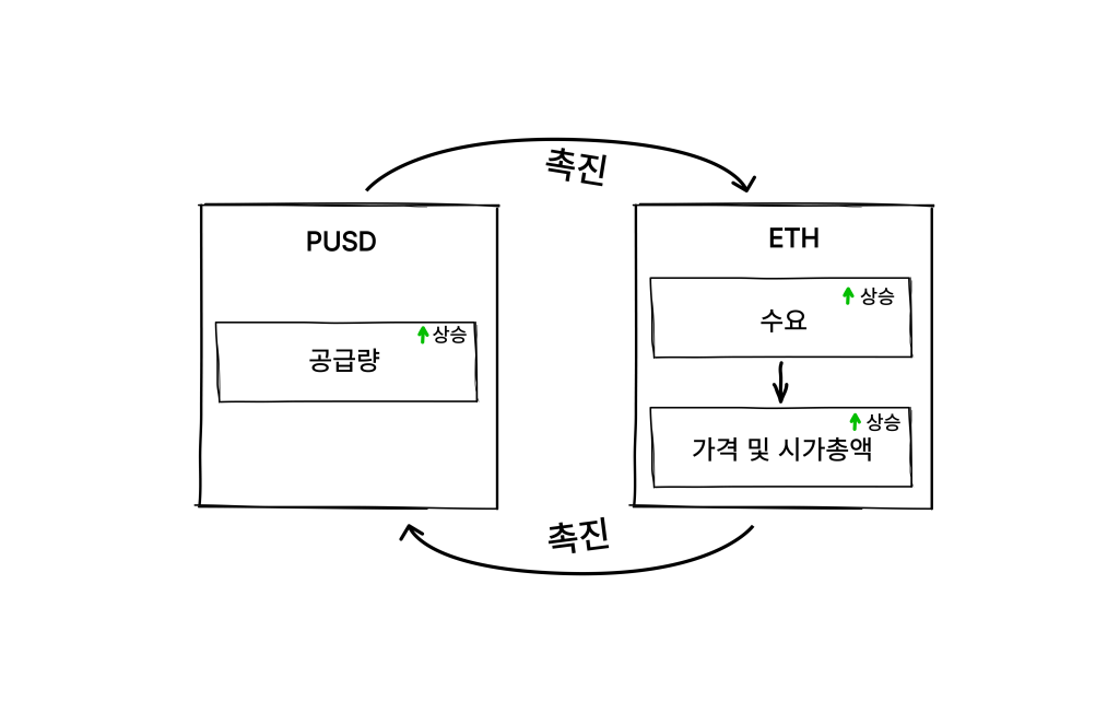 PUSD