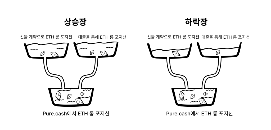 퓨어캐시 포지션