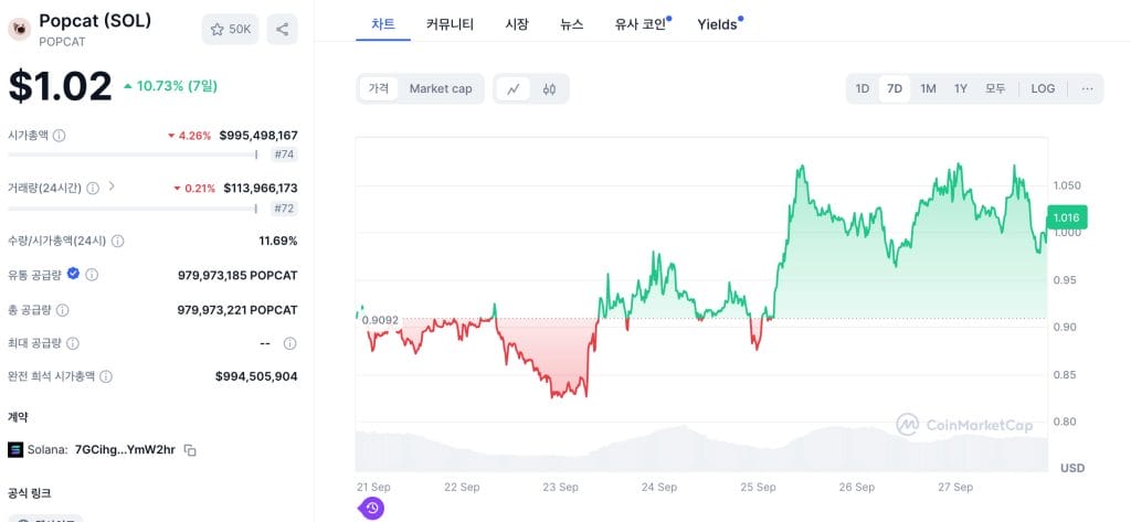 팝캣 차트