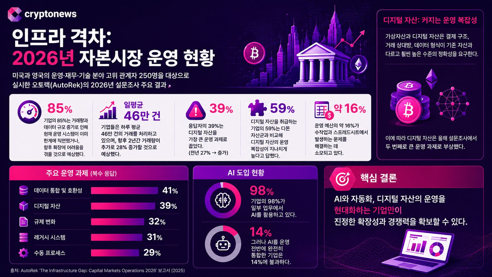 오토렉 인프라 격차 보고서