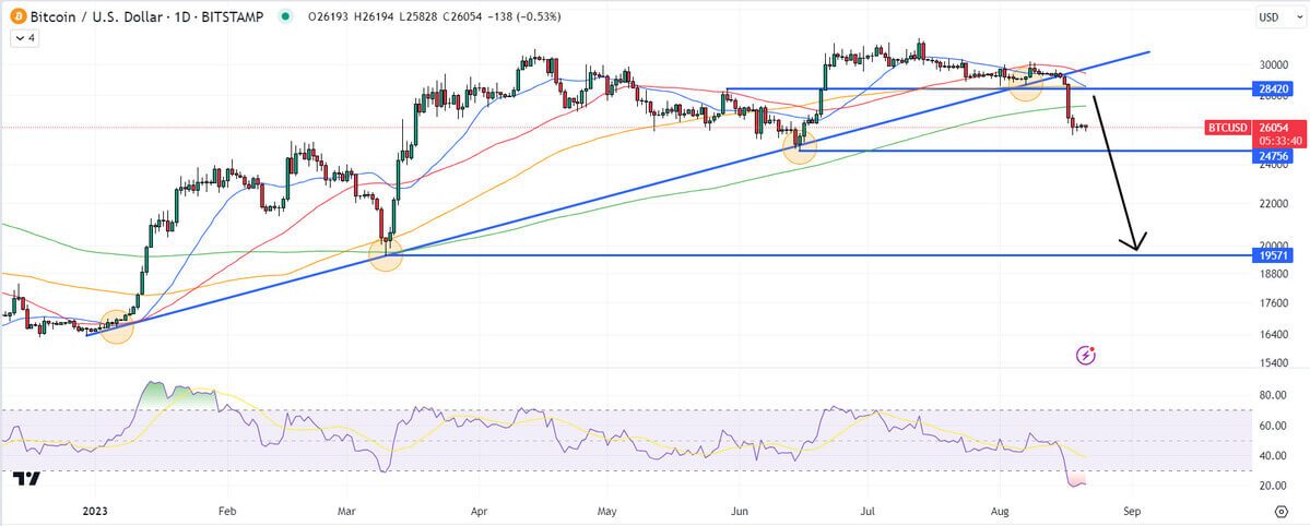 Bitcoin (BTC)