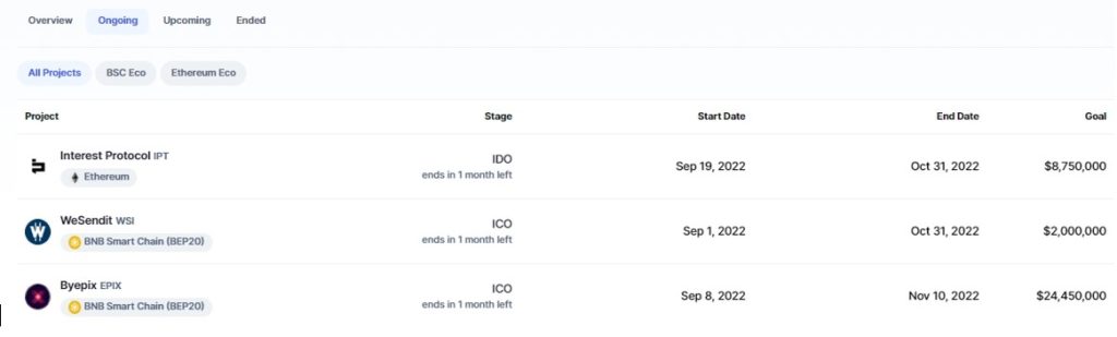 Kalender ICO yang paling populer disediakan oleh CoinMarketCap.