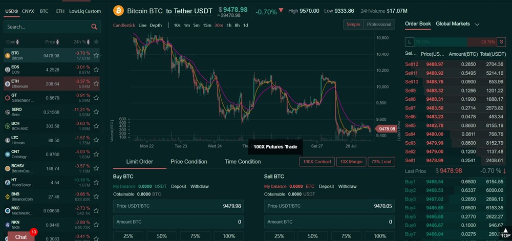 Ulasan Langkah-langkah Keamanan