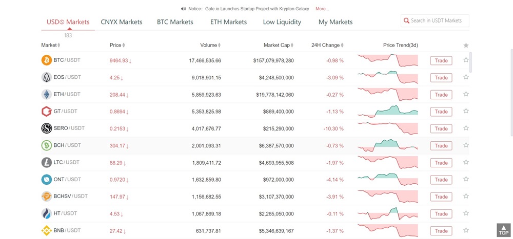 Metode Penyetoran dan Penarikan di Gate.io