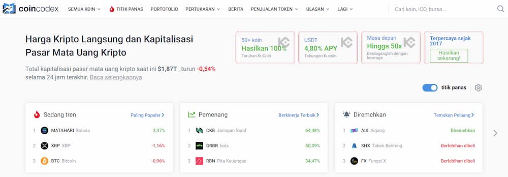 Coincodex