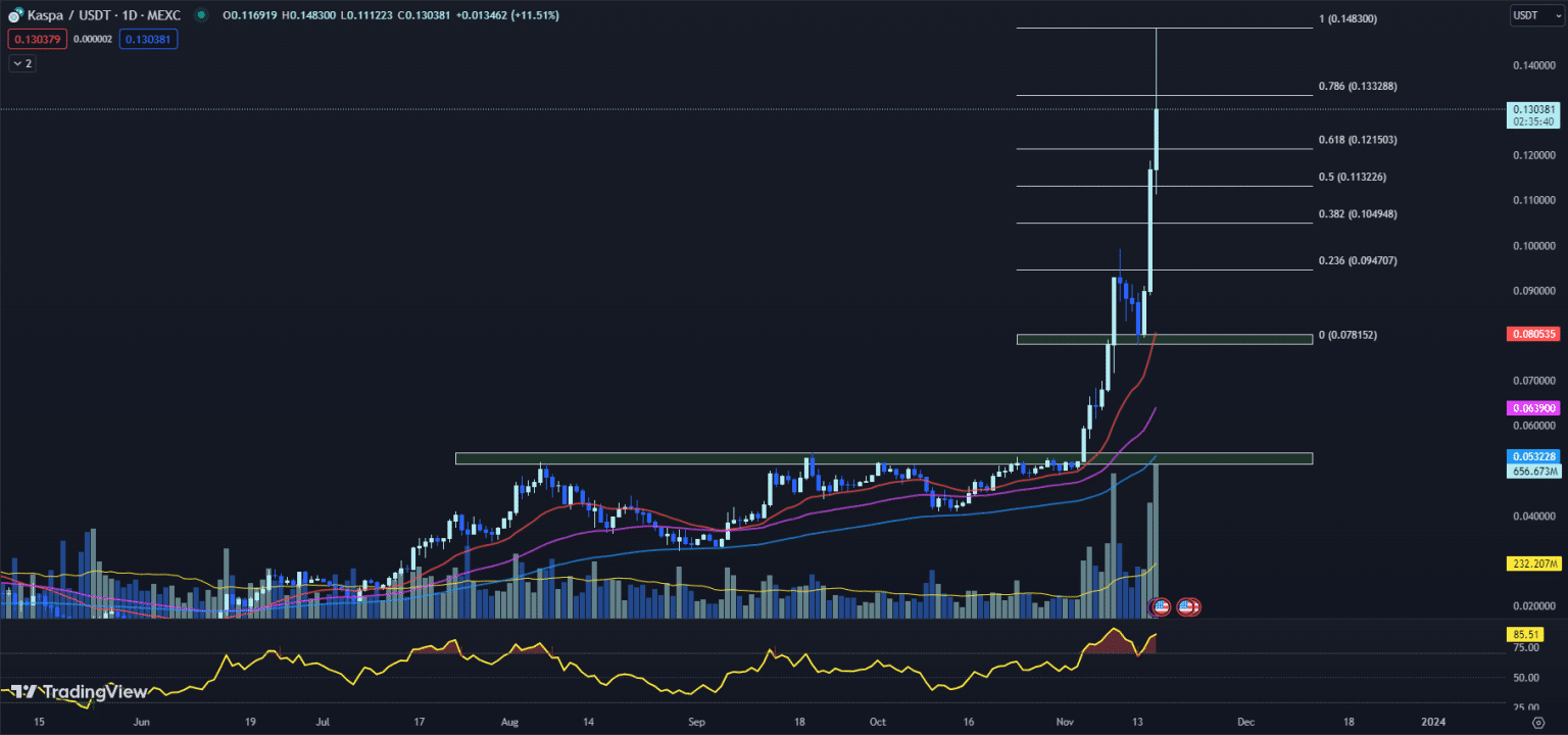 Akankah Retracement Menandakan Peluang Beli
