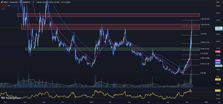 Antisipasi Dibangun untuk Listing Binance Jepang