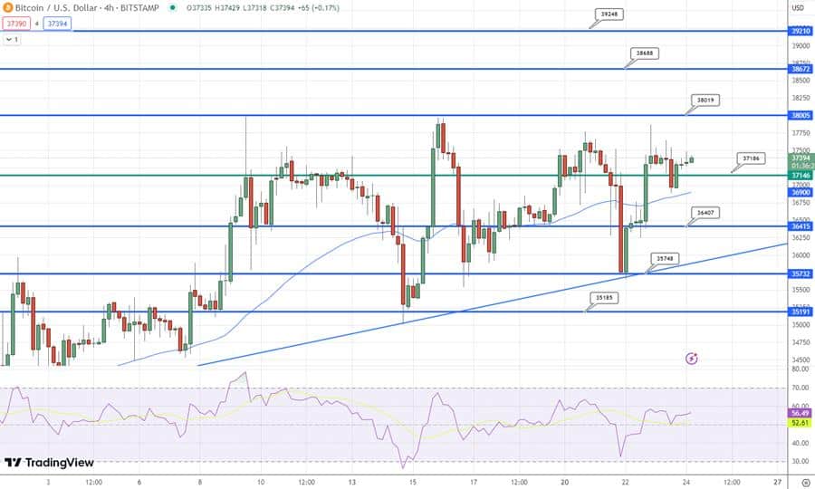 Prediksi Harga Bitcoin