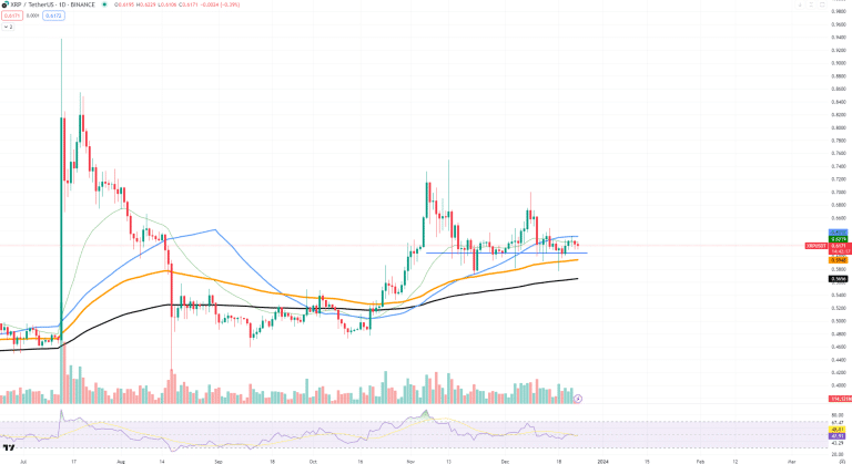 Prediksi Harga XRP