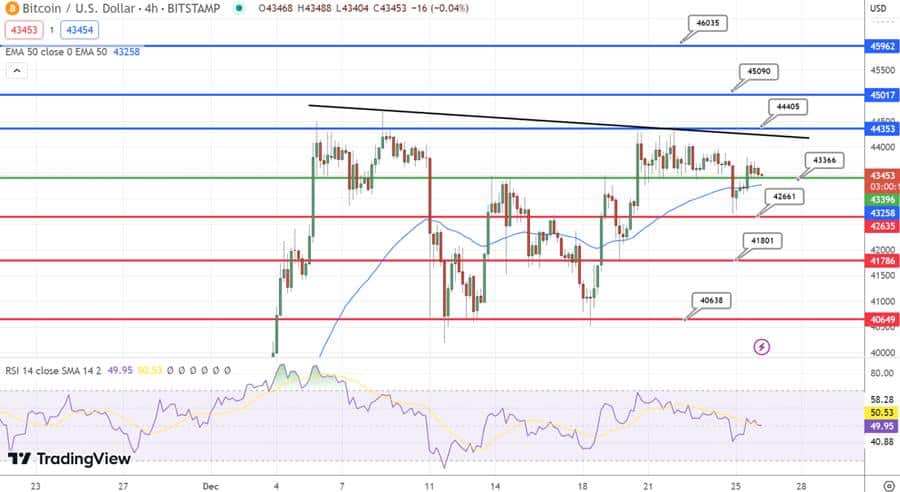 Prediksi Harga Bitcoin