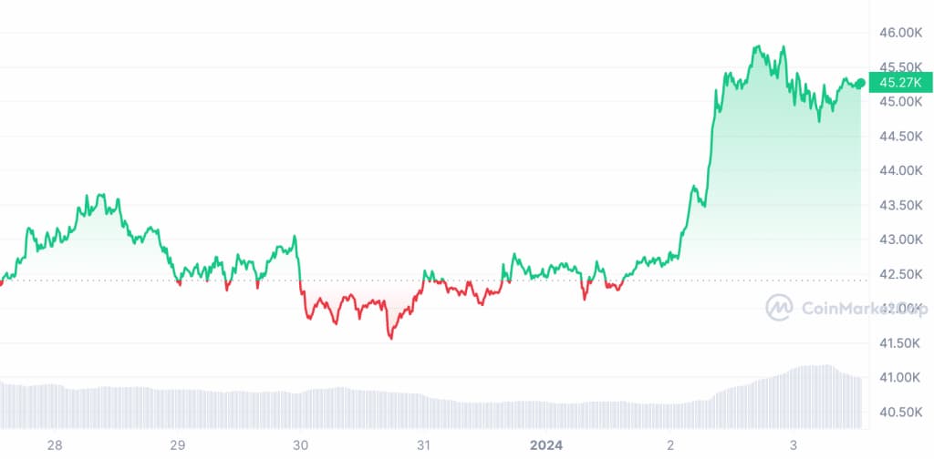 Harga Bitcoin 