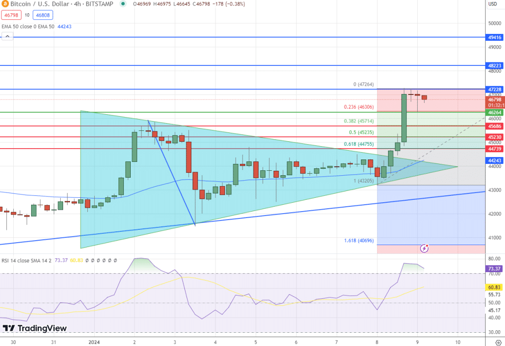 Prediksi Harga Bitcoin
