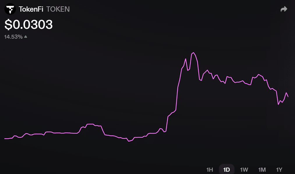 TokenFi ($TOKEN)