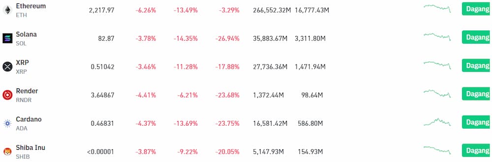 Beli Altcoin di Bursa Altcoin yang Dipilih
