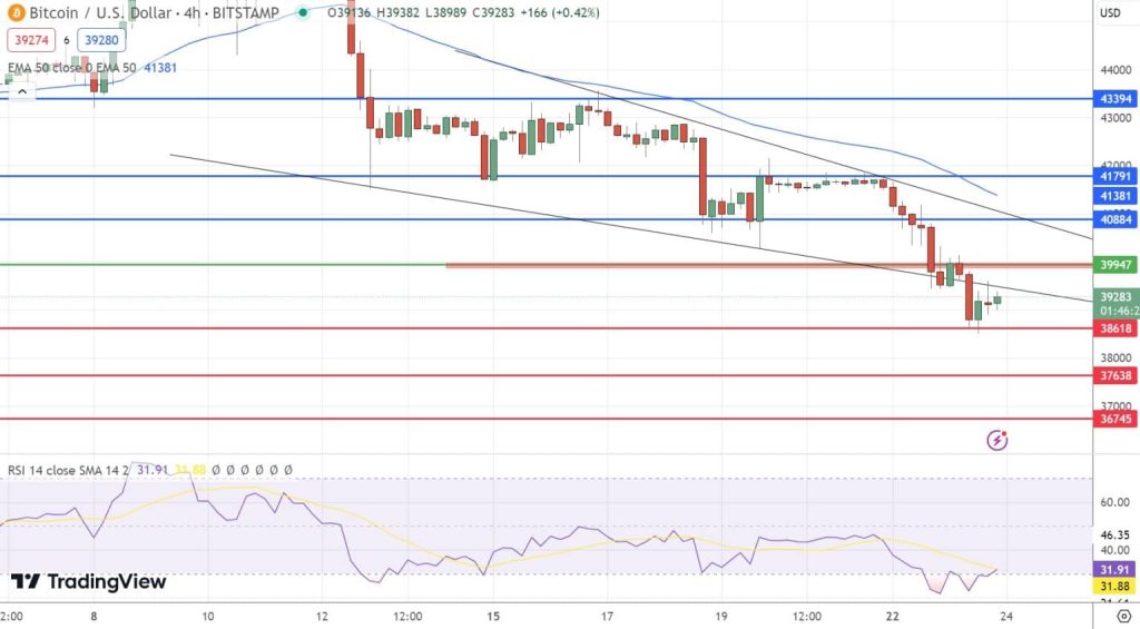 Prediksi Harga Ethereum