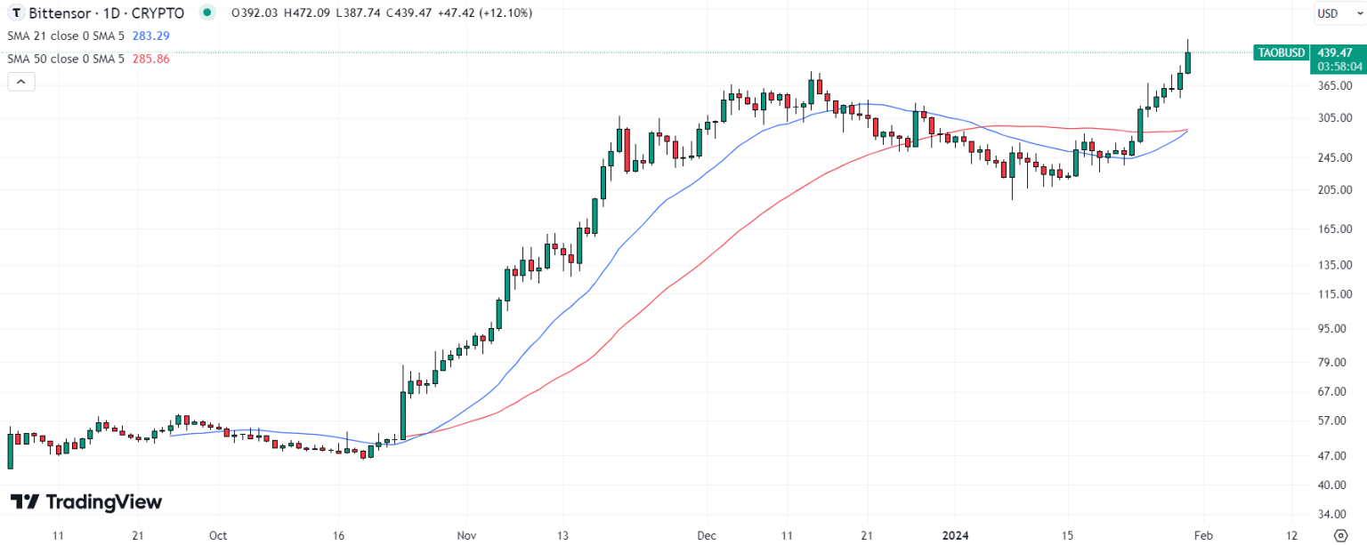 Kripto Terbaik untuk Dibeli Hari Ini
