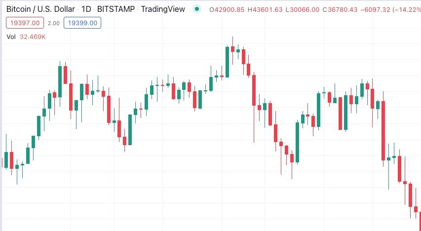 Head and Shoulders