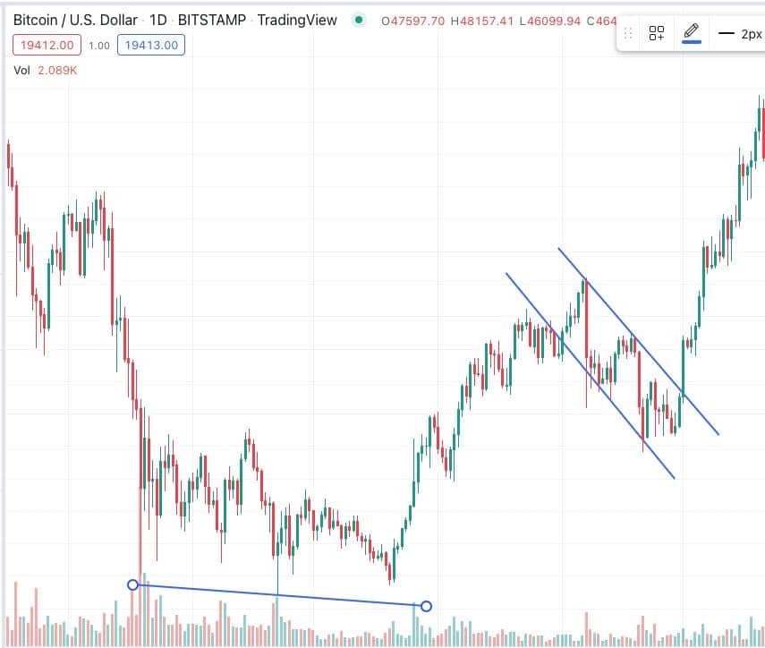 Cup and Handle